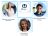 Teamsamenstelling van Total Innovation in mei 2021